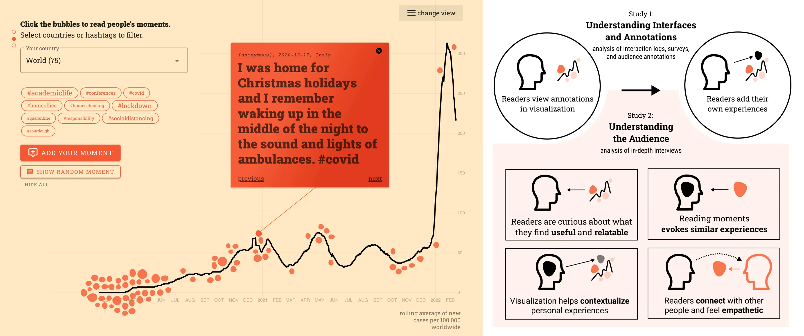 CoronaMoments — personal memories annotated onto a COVID-19 case timeline