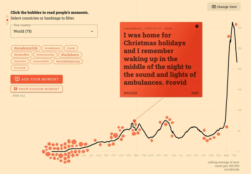 Corona Moments visualization