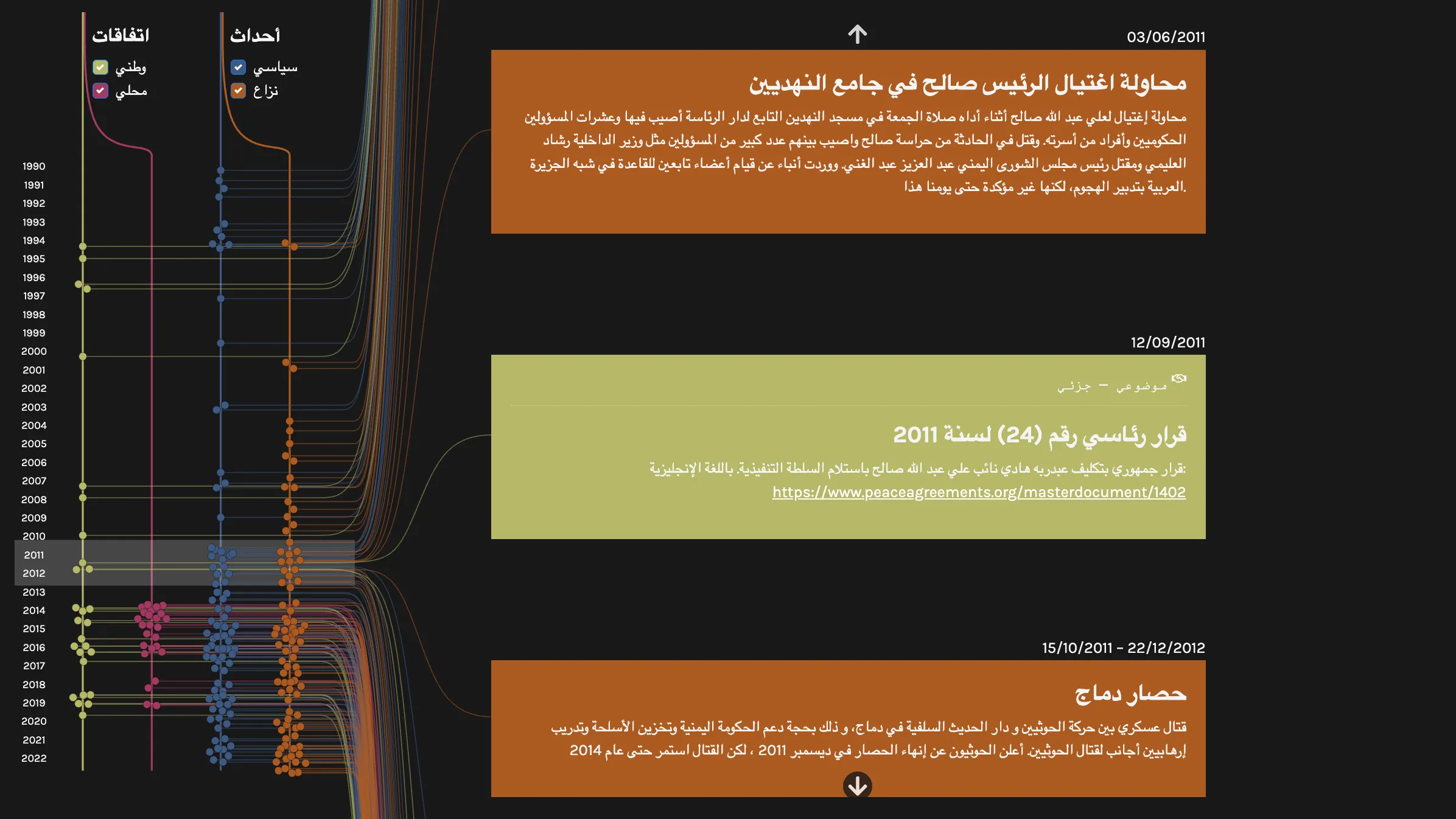 The Yemen Timeline — bilingual scrollable timeline of peace agreements and conflict events